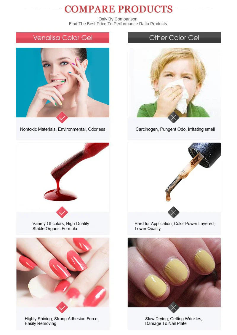 UV-LED-Gel-Nagellack – langlebiger Hochglanz-Finish