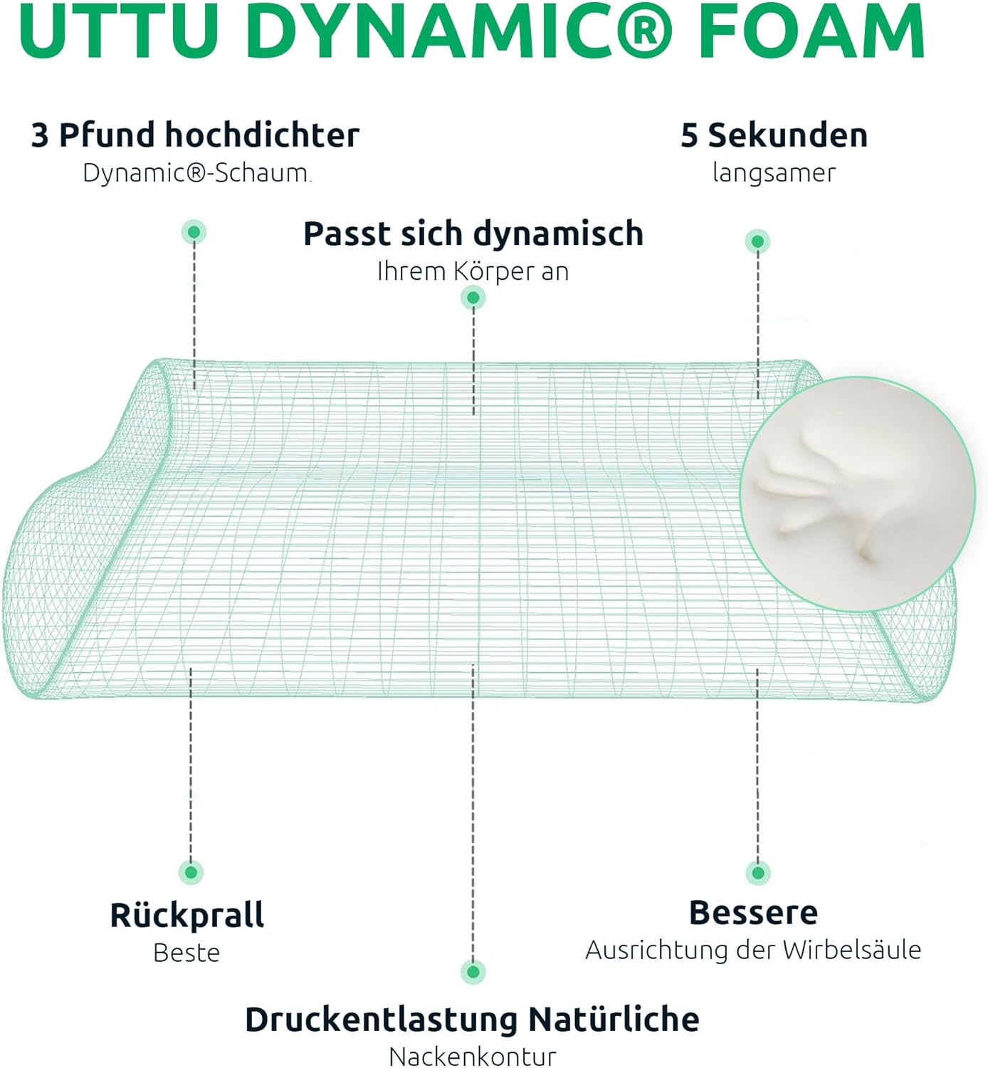 Ergonomisches Orthopädisches Nackenkissen – Optimale Unterstützung für eine gesunde Schlafhaltung