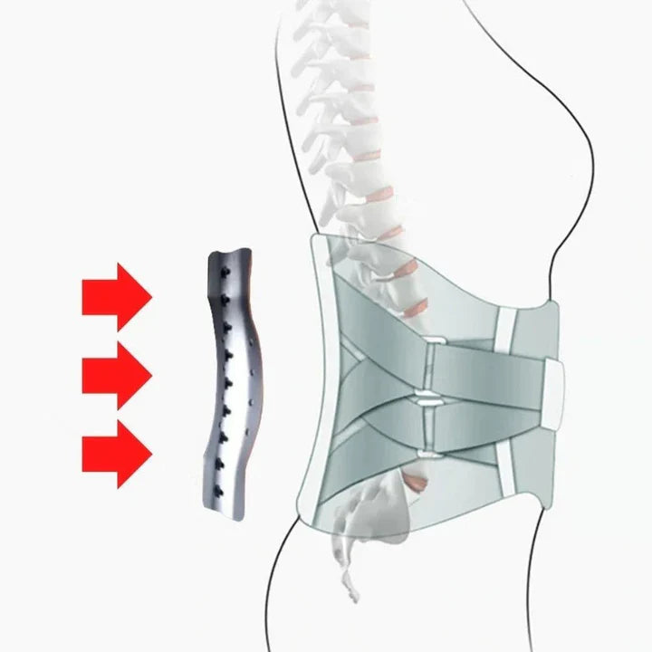 Lendenwirbelstütze zur Schmerzlinderung – Rückenbandage für optimale Unterstützung